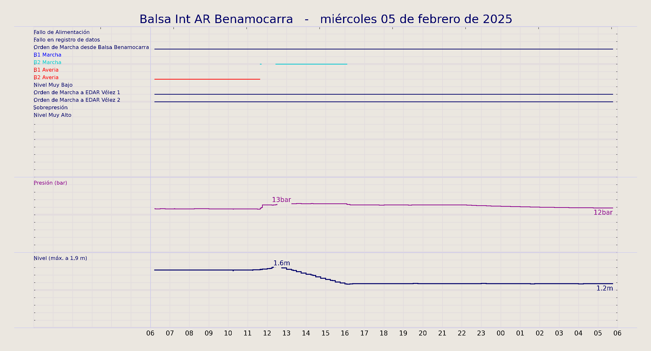 ../../imagenes/vid/2025/Balsa Int AR Benamocarra/2025-02-05 Balsa Int AR Benamocarra.png